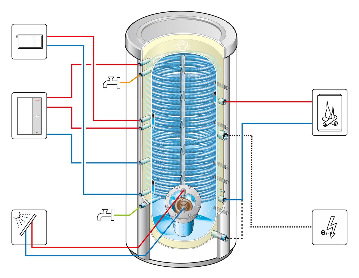 Schnittbild des Weishaupt Energiespeichers, WES-A 910, mit Anschlussmöglichkeiten