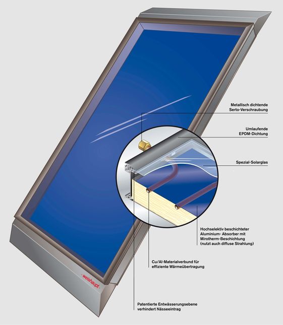 Schnittbild: Weishaupt Solarkollektor WTS-F1 mit Beschriftung (Indach)