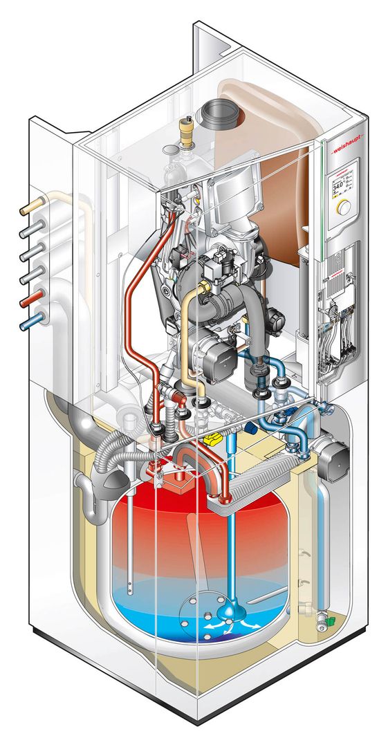 Detaillierte, illustrierte Veranschaulichung - Heizen mit Gas mit dem Gerät "Weishaupt WTC-GB B ausf. K"